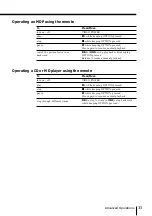 Preview for 33 page of Sony KP-FS57 Operating Instructions Manual