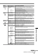 Preview for 45 page of Sony KP-FS57 Operating Instructions Manual