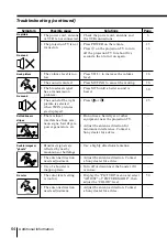 Preview for 64 page of Sony KP-FS57 Operating Instructions Manual