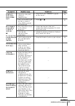 Preview for 65 page of Sony KP-FS57 Operating Instructions Manual