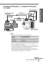 Preview for 13 page of Sony kp-fw46 Operating Instructions Manual