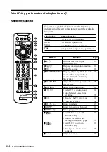 Preview for 104 page of Sony kp-fw46 Operating Instructions Manual