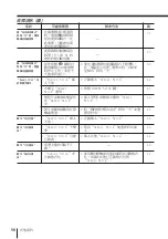 Preview for 306 page of Sony kp-fw46 Operating Instructions Manual