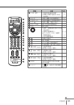 Preview for 313 page of Sony kp-fw46 Operating Instructions Manual