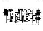 Preview for 88 page of Sony KP-FW46M31 Service Manual