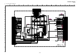 Preview for 103 page of Sony KP-FW46M31 Service Manual