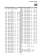 Preview for 148 page of Sony KP-FW46M31 Service Manual