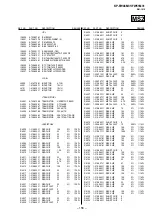 Preview for 156 page of Sony KP-FW46M31 Service Manual