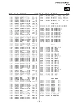 Preview for 166 page of Sony KP-FW46M31 Service Manual