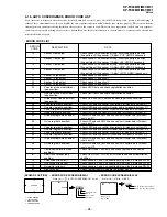 Preview for 55 page of Sony KP-FX43M31 Service Manual