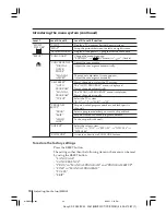 Preview for 194 page of Sony KP-FX43M31 Service Manual