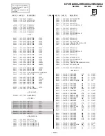 Preview for 120 page of Sony KP-HR43K90J Service Manual