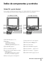 Preview for 155 page of Sony KV-13VM40 User (English, Espa& Operating Instructions Manual