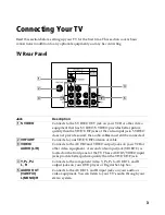 Preview for 9 page of Sony KV-24FV300 Operating Instructions Manual