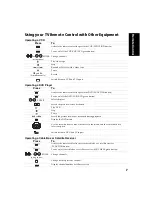 Preview for 15 page of Sony KV-27FS120 - FD Trinitron WEGA Flat Screen TV Operating Instructions Manual