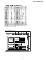 Preview for 36 page of Sony KV-27FV310 - 27" Fd Trinitron Wega Service Manual