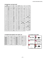 Preview for 41 page of Sony KV-27FV310 - 27" Fd Trinitron Wega Service Manual