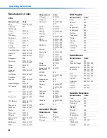 Preview for 113 page of Sony KV-27FV310 - 27" Fd Trinitron Wega Service Manual