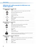 Preview for 172 page of Sony KV-27FV310 - 27" Fd Trinitron Wega Service Manual