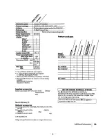 Preview for 4 page of Sony KV-27S25 - 27" Trinitron Color Tv Service Manual