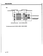 Preview for 8 page of Sony KV-27XBR55 - 27" Ctv Xbr Operating Instructions Manual