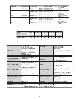 Preview for 3 page of Sony KV-28FQ75U Service Manual