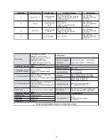 Preview for 4 page of Sony KV-28LS60B Service Manual