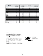 Preview for 5 page of Sony KV-28LS60B Service Manual