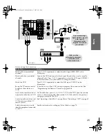 Preview for 26 page of Sony KV-30HS510 Operating Instructions Manual