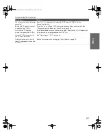 Preview for 28 page of Sony KV-30HS510 Operating Instructions Manual