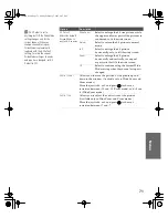 Preview for 72 page of Sony KV-30HS510 Operating Instructions Manual