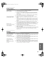 Preview for 86 page of Sony KV-30HS510 Operating Instructions Manual