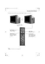 Preview for 9 page of Sony KV-32HQ100B Operating Instruction