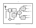 Preview for 86 page of Sony KV-32XBR400 Training Manual