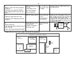 Preview for 92 page of Sony KV-32XBR400 Training Manual