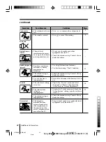 Preview for 22 page of Sony KV-BT21 Operating Instructions Manual