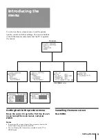 Preview for 9 page of Sony KV-F25 Operating Instructions Manual