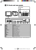 Preview for 5 page of Sony KV-HA14 Operating Instructions Manual