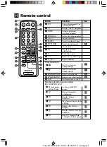 Preview for 9 page of Sony KV-HA14 Operating Instructions Manual