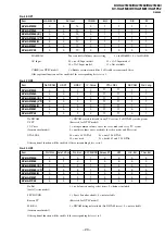 Preview for 24 page of Sony KV-HA21M80 Service Manual