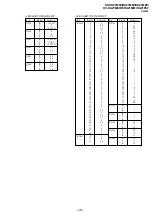 Preview for 40 page of Sony KV-HA21M80 Service Manual