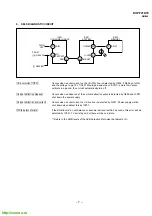 Preview for 7 page of Sony KV-PF21K70 Trinitron Service Manual