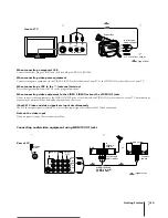 Preview for 7 page of Sony KV-V28 Operating Instructions Manual