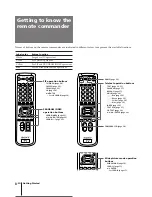 Preview for 8 page of Sony KV-V28 Operating Instructions Manual