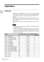 Preview for 18 page of Sony LKRI-005 Operating Instructions Manual