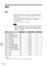 Preview for 82 page of Sony LKRI-005 Operating Instructions Manual