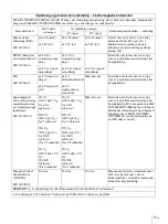 Preview for 165 page of Sony LMD-X2700MD Manual