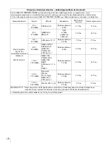 Preview for 180 page of Sony LMD-X2700MD Manual