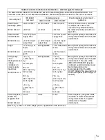 Preview for 21 page of Sony LMD-X310ST Manual