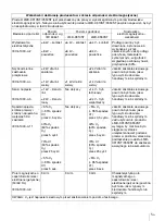 Preview for 297 page of Sony LMD-X310ST Manual